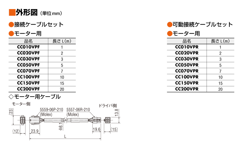 接続/可動接続ケーブルセット（選択時）